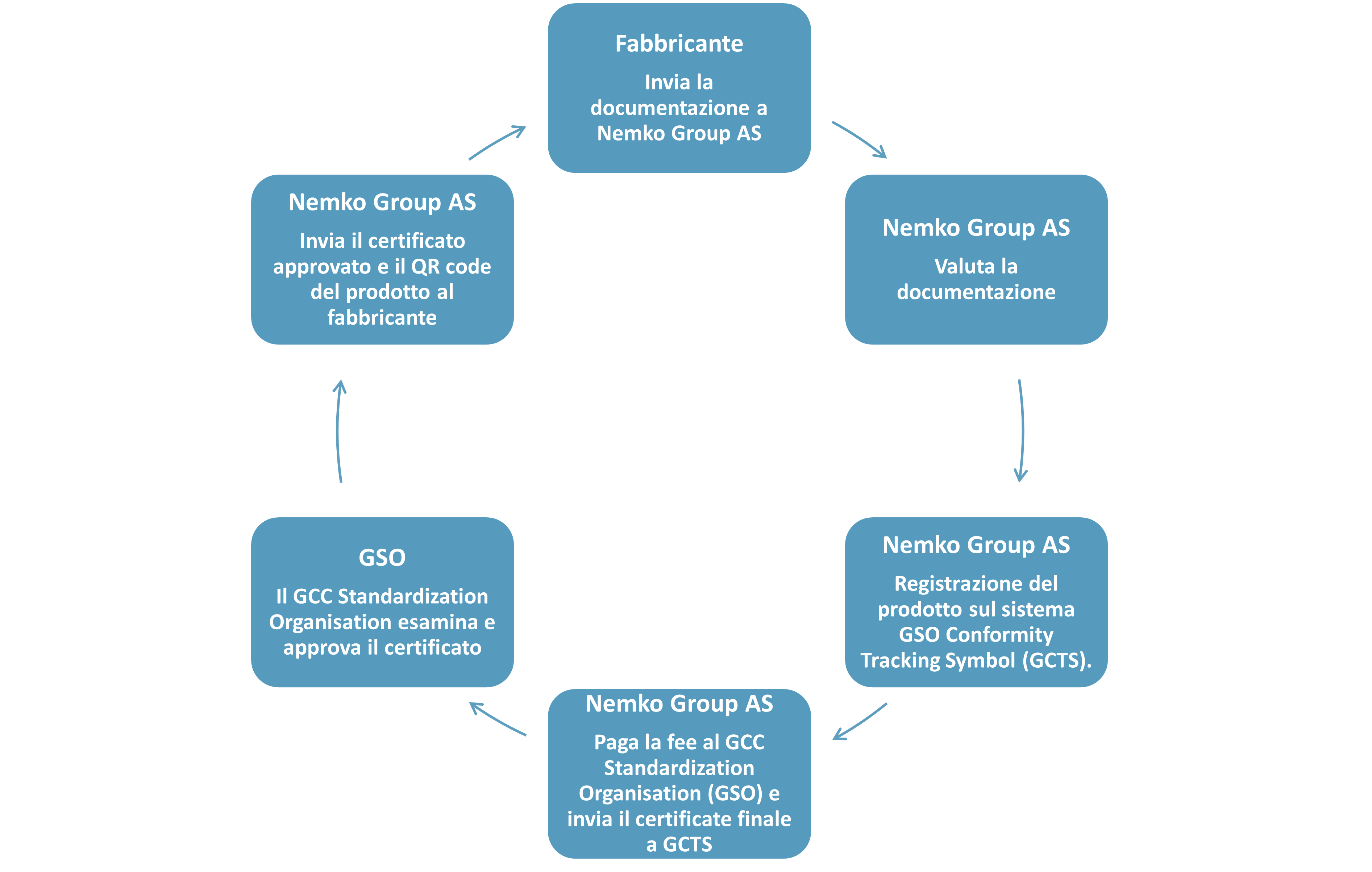 ITA_G Mark process_model