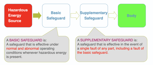 Illustration Design a affective safeguard