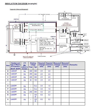 Insulation diagram