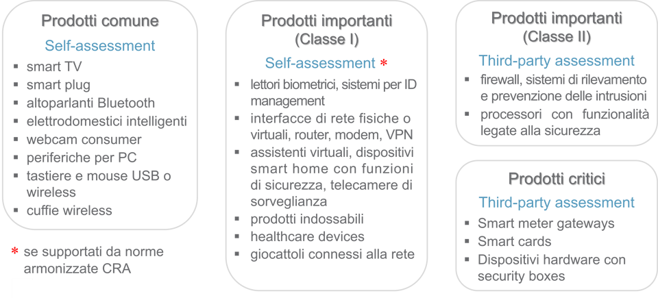 Nemko Italia - CRA prodotti con elementi digitali