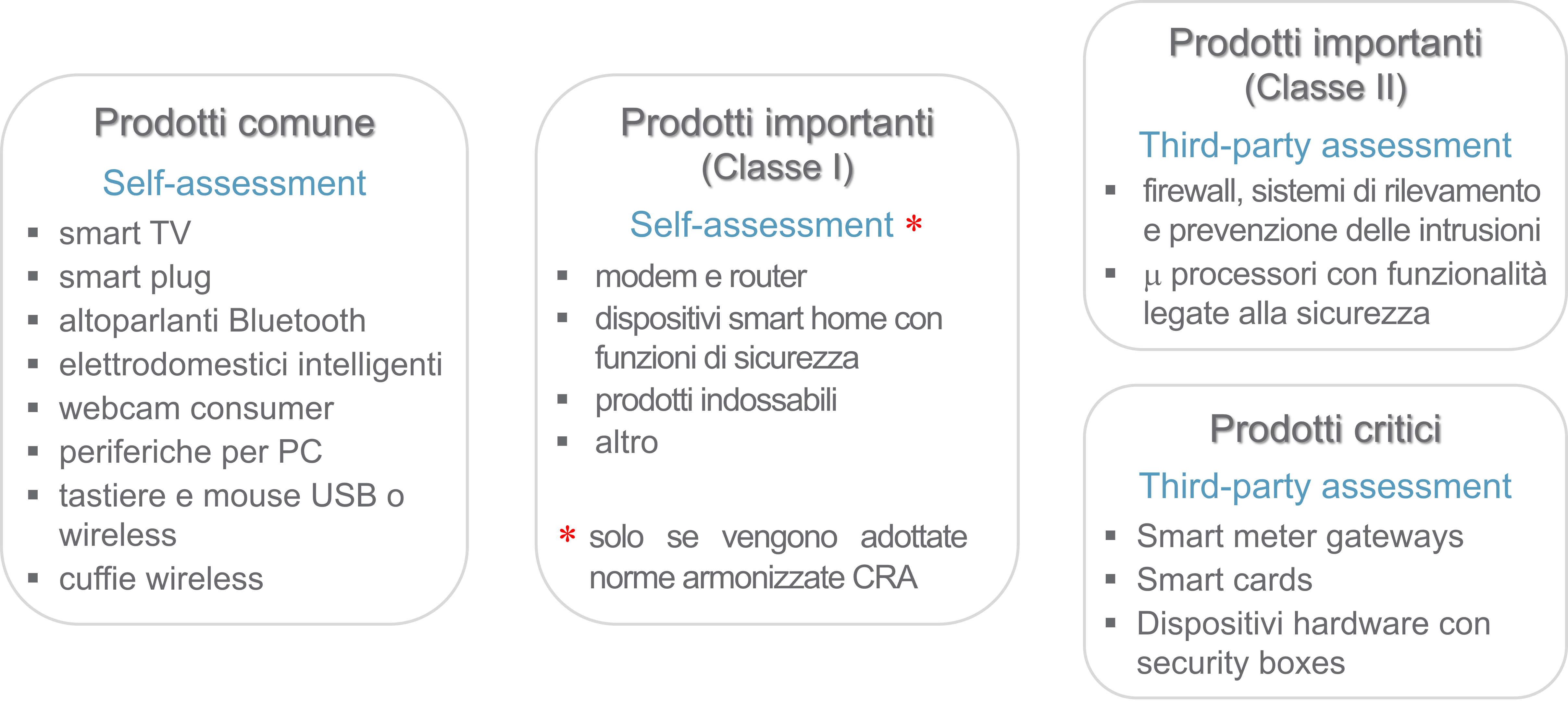 Nemko Italia - CRA prodotti con elementi digitali