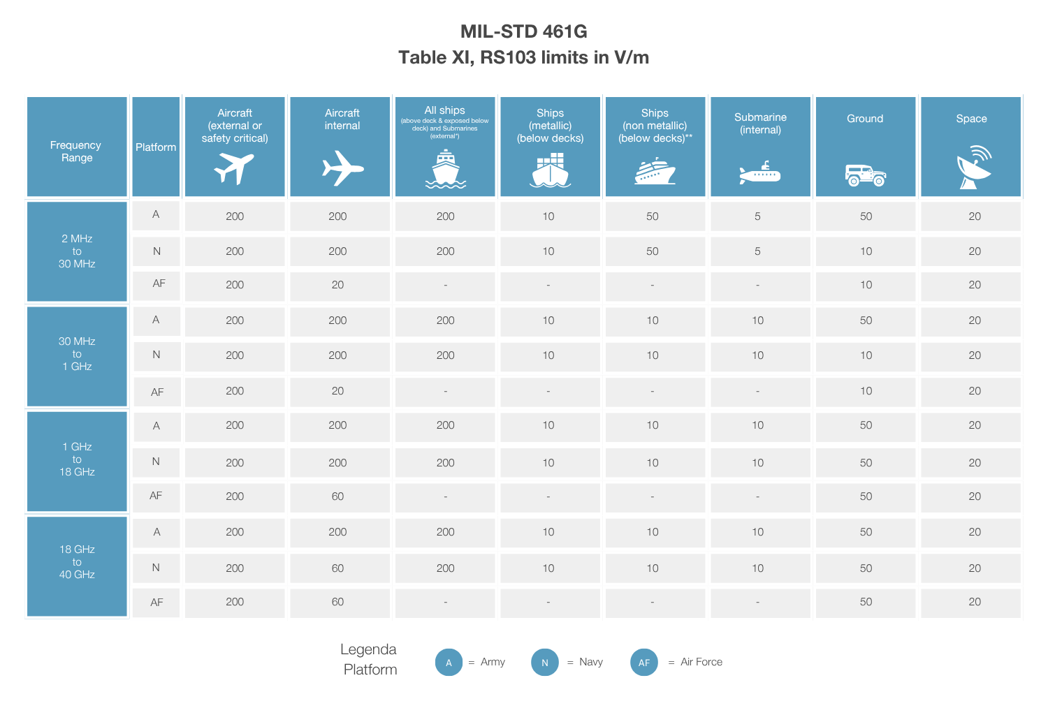MIL-STD-461G RS103 B2B Infographic (1)