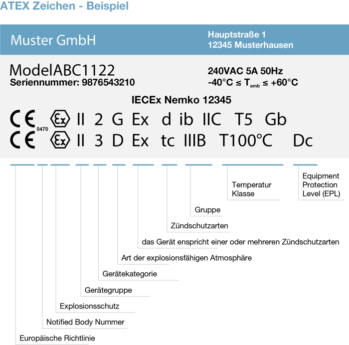 Nemko - USA - ATEX - label 01_german