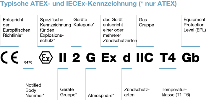 Nemko - USA - ATEX - label 02_german