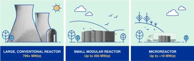Nuclear energy