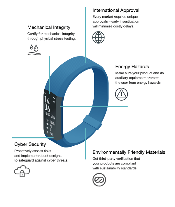 Smartwatch cyber security infographic
