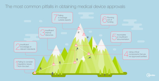 pitfalls_medical devices