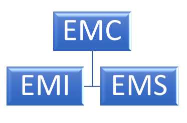 EMI/EMC Testing